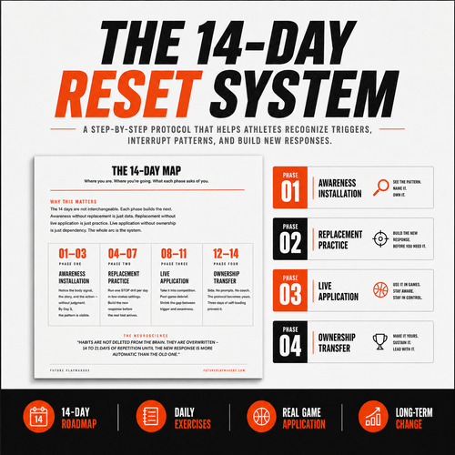 The Postgame Reset Protocol — 14-Day Mental Reset System for Athletes